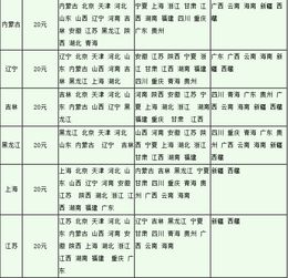 物流收费多少钱一公斤