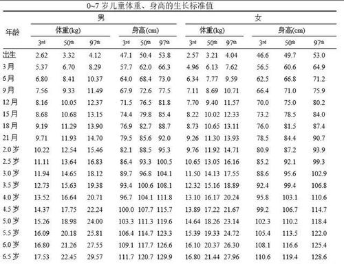 2岁宝宝这7个方面发育正常,家长没事偷着乐吧,你把孩子养的真好