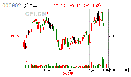 回购股份对应的股本是什么意思