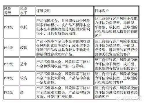 中高风险的理财产品能买吗，会不会马上赔光