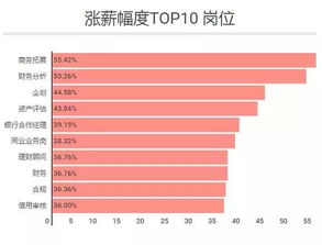 热门银行薪酬大揭秘 什么岗位吸金又缺人