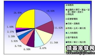 就其荦荦大端,妥筹补救 是什么意思