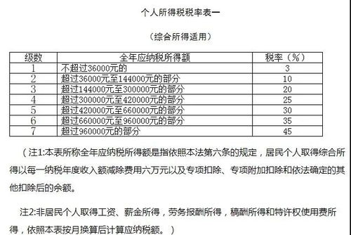 劳务报酬个人所得税怎么纳税