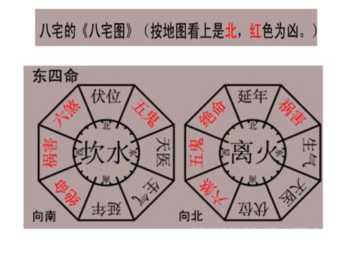 八宅风水原理帮你快速找到你的吉祥位置