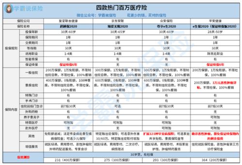 阳光爱健康2020是什么保险(阳光大病医疗保险叫什么)