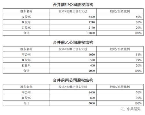 股本的计算问题