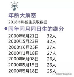 中南大学2018年新生大数据公布 本一批录取5770人