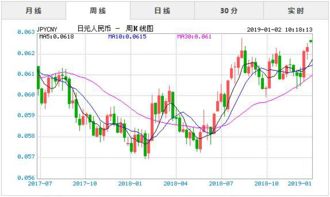 日元对人民币汇率 2019年1月2日今日日元对人民币汇率实时行情一览表 外汇 