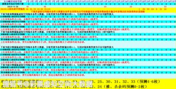 双色球2023088期分析推荐(双色球虚拟空间推荐)