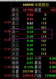 收盘价为什么会低于卖一价和买一价？