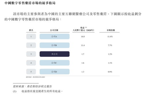 叮当快药什么时候能上市？