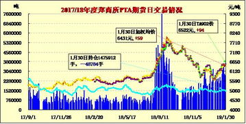 期货减仓上涨后应怎么操作