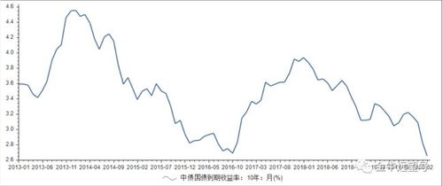 银行的收益率，债券的收益率和股票的收益率有哪些区别