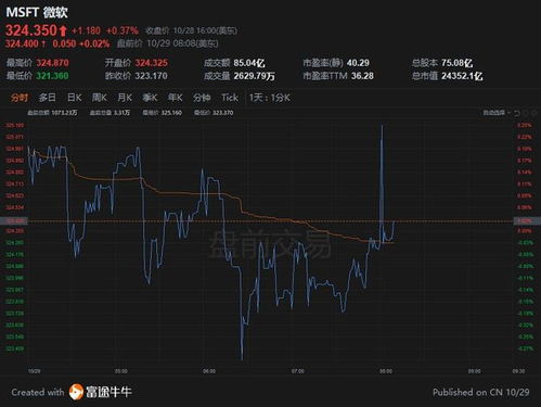 哪个软件可以看美国股票