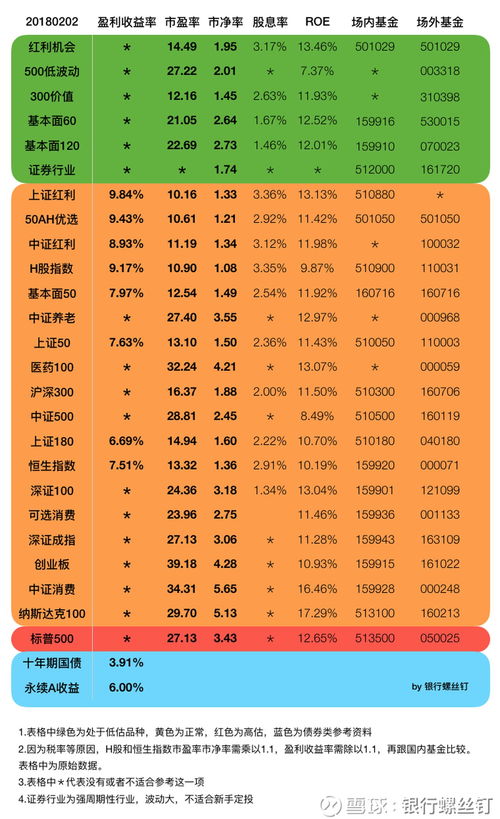 太太乐鲜美指数2.0是怎么换算的