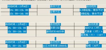 CF活动,一般从0点开始还是6点开始 (cf活动几点)