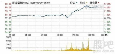 为什么原油猛涨``中国石化就不涨呢?