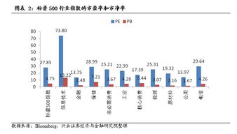 2000网络泡沫是怎么回事！