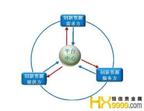 如何创建公司股票百科？