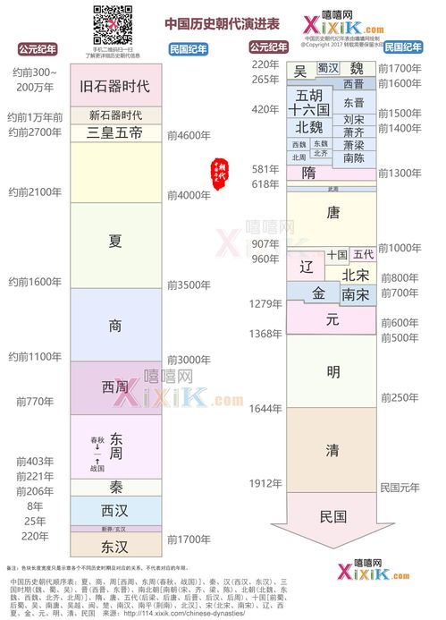 中国历史朝代顺序表 信息阅读欣赏 信息村 K0w0m Com