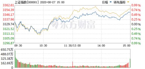 请教600750明天出中报增3%就目前走势明天会怎样？谢谢！