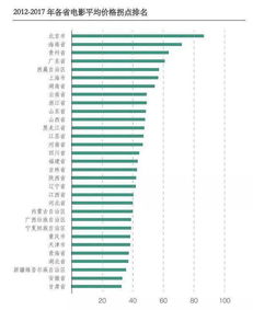 电影票涨价了好贵,为什么今年电影票那么贵