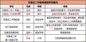 石家庄所有高中分数线 石家庄二中南校区如何