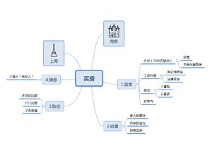 如何准确建立解决问题的思维模式,并将其作为一种常用的模板应用于问题的解决 