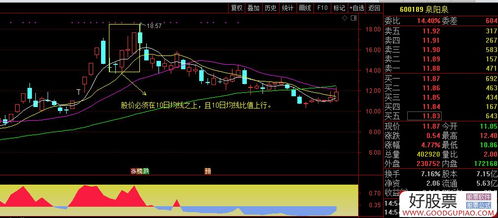 求通达信公式，从今年1月1日到今天涨幅大于100%