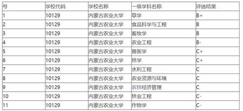 内工大张雪峰 内蒙古大学排名2022最新排名