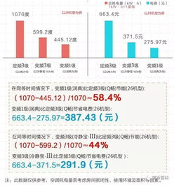 全民科普丨1分钟学会算空调耗电量