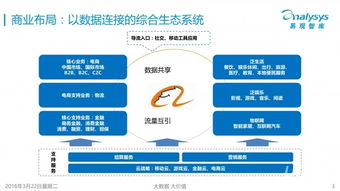 阿里巴巴企业分析,2016年各领域布局图大曝光 