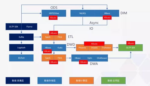 大数据中所说的数据量大指数据到达了++级别？