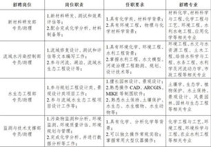 上海爱数信息技术股份有限公司怎么样？