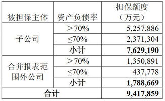 控股子公司需持股多少