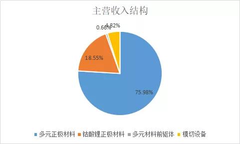 当升科技，难道当升不升