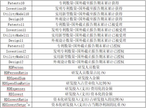 因毕业论文需要 国泰安中国上市公司并购重组数据库2022年至2022年并购案例数，望帮忙