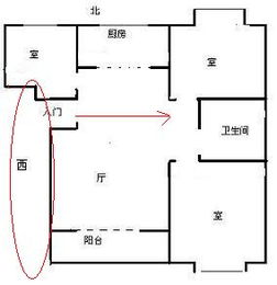 风水大师看房子的风水哪些方面 看房子风水步骤（看房子的风水先生的话 该信吗?）