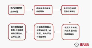 收北京汽车指标正规中介推荐