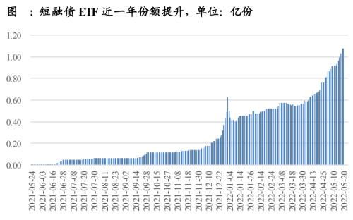 嘉实超短债基金