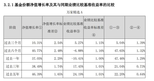 基金赎回与加仓