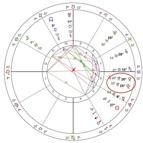 金星和太阳合相,星盘合盘：太阳和金星相位分析？