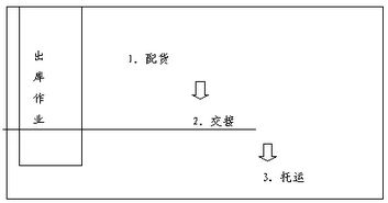 仓储作业流程分析表（仓储作业的基本流程） 第1张