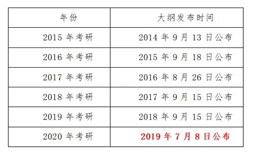 2021考研大纲会在7月就发布吗