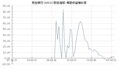 银行股600016民生银行这个股如何？有升的机会吗？这个股适合走长还是短线呢？