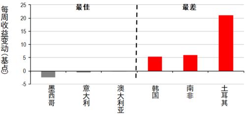 欧洲股市下跌