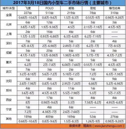 上：每通用10年10万公里能买多少钱