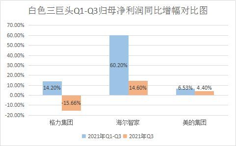 欧意资金费收入