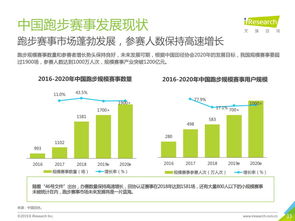 艾瑞咨询 2019年中国跑步服务行业报告