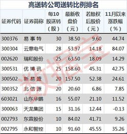 股票十转八送十二股如何计算除权